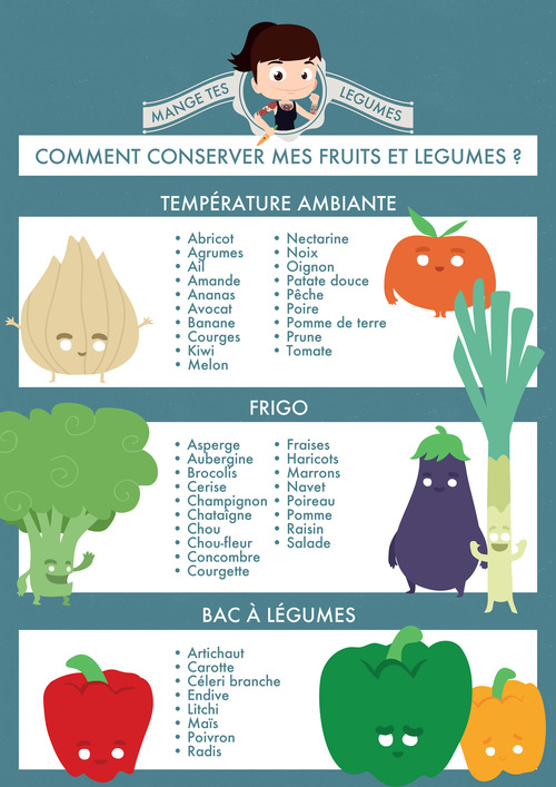 température ambiante ou frigo?